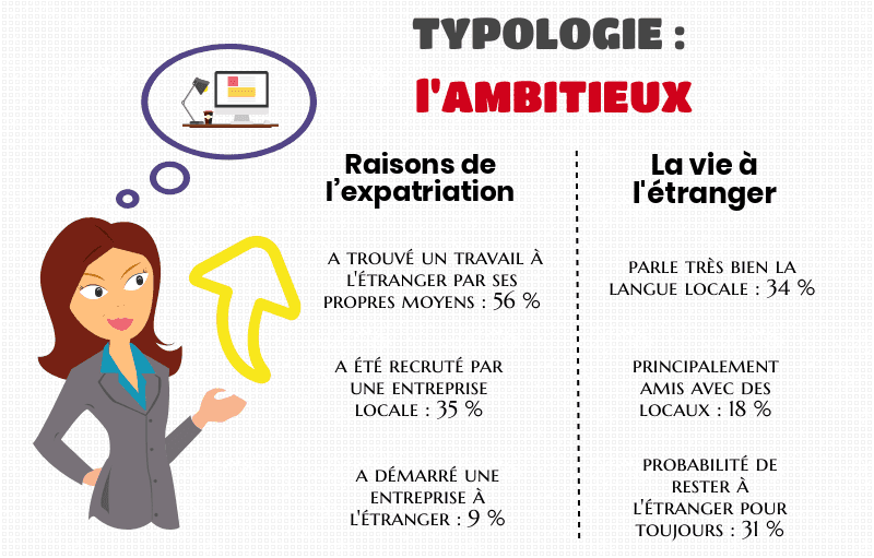 expatrié, profil, typologie