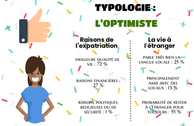 expatrie profil typologie 