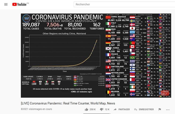 covid-19 virus youtube statistiques 