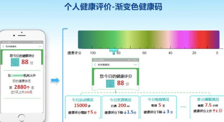 code-qr-application-suivi-covid-smartphone-chine