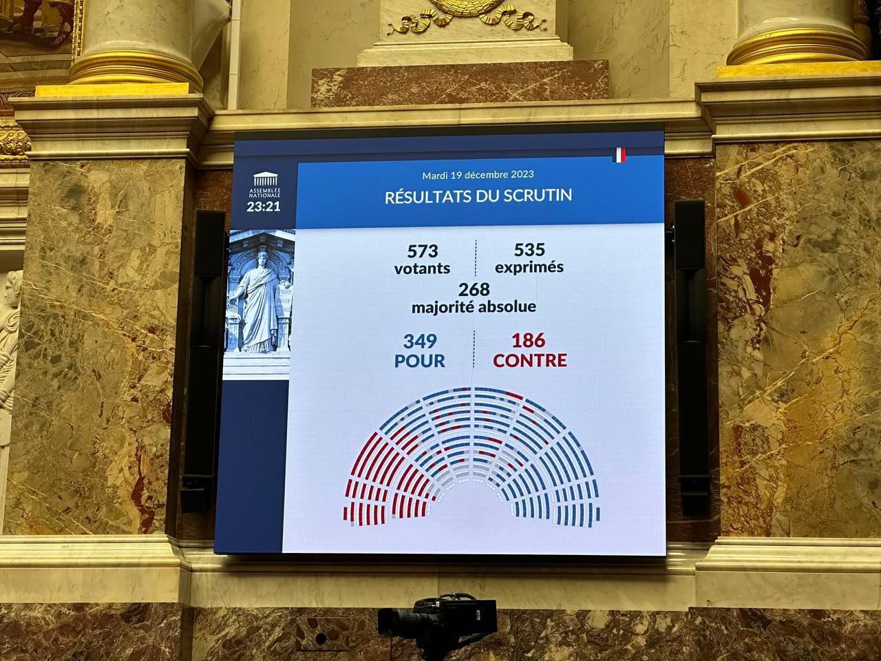 Résultats du scrutin concernant la loi immigration