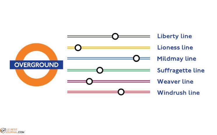 Les nouvelles lignes d'Overground 