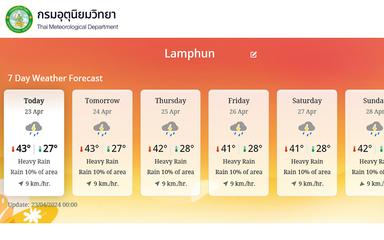 2024-04-23-Canicule-Thailande